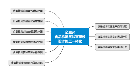 必胜邦实验室设计规划